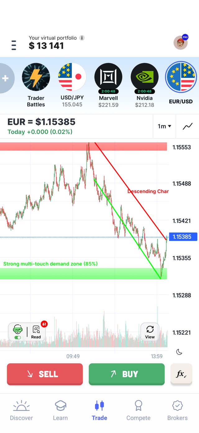 Trading Game chart with AI drawings: a red descending channel, a red resistance zone and a green demand zone marked as a strong multi-touch demand zone with 85 percent