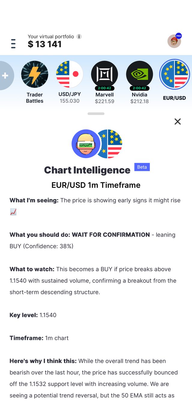 Chart Intelligence panel for EUR/USD on the 1 minute timeframe showing What I'm seeing, What you should do: wait for confirmation, leaning buy with 38 percent confidence, what to watch, key level and the reasoning